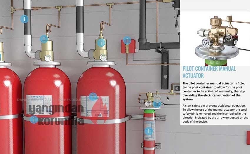 Novec1230 Gazlı Yangın Söndürme Sistemleri - Yangından Korunma